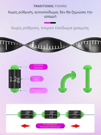 Σετ αγκίστρων και γραμμής αλιείας, χειροδέσιμο, Νάιλον Nano, για αλιεία σε ποταμό, Κίνα προέλευση