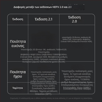 Flash repairman HDTV αρσενικό προς HDTV θηλυκό με LED — Υποστήριξη UHS-II 2.1, 8K@60Hz, κυκλοφορεί το 2025