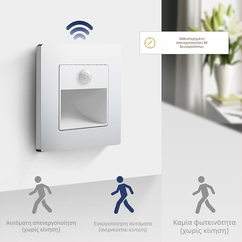 Φωτιστικό βήματος σκάλας με αισθητήρα κίνησης, ενσωματωμένος σχεδιασμός τύπου 86, LED φως βήματος, περίβλημα από PC, 220V