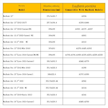 Προστατευτικό οθόνης απορρήτου για MacBook Pro με μαγνητική σύνδεση και φίλτρο μπλε φωτός