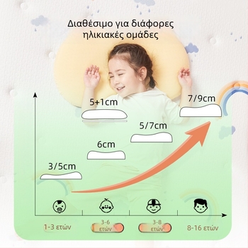 Παιδικό μαξιλάρι λατέξ με στήριξη αυχένα - φυσικό λατέξ 90%+, ορθογώνιο σχήμα, κάλυμμα από συνθετικές ίνες, για όλες τις εποχές