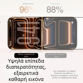 Αντι-ανακλαστική μαλακή προστασία οθόνης για iPhone 17 Pro Max, μείωση αντανάκλασης