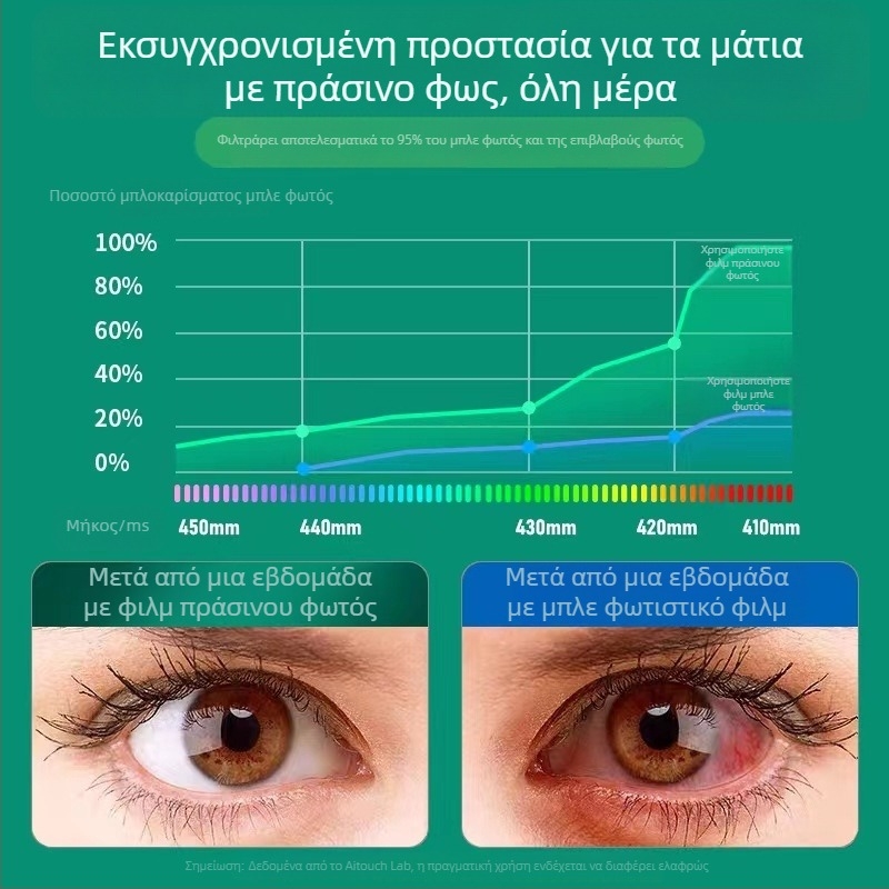 Κρεμαστό προστατευτικό οθόνης κατά του μπλε φωτός για επιτραπέζιους και φορητούς υπολογιστές, τριών επιπέδων φιλμ υψηλής διαπερατότητας, επεξεργασμένο με λέιζερ