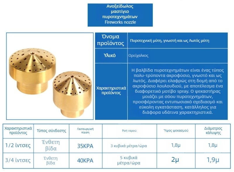 Ορείχαλκινος φοντάν ψεκαστήρας για τοπία και κήπους, εσωτερική σπειρωμένη σύνδεση; λειτουργία σε θερμοκρασία δωματίου; ατμοσφαιρική πίεση; μέσο: νερό