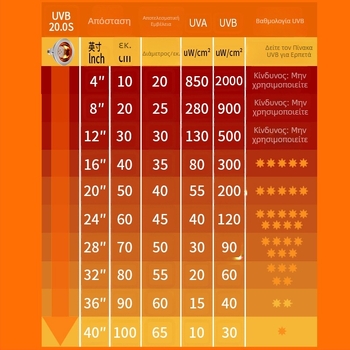 12W αλουμινένιος UVB λαμπτήρας για ερπετά με UVA – πλήρες φάσμα, συμπλήρωμα ασβεστίου, λάμπα ηλιοθεραπείας για σαύρες και χελώνες