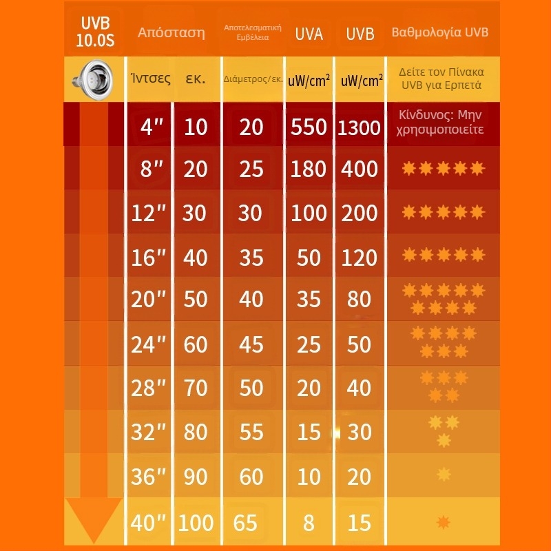12W αλουμινένιος UVB λαμπτήρας για ερπετά με UVA – πλήρες φάσμα, συμπλήρωμα ασβεστίου, λάμπα ηλιοθεραπείας για σαύρες και χελώνες