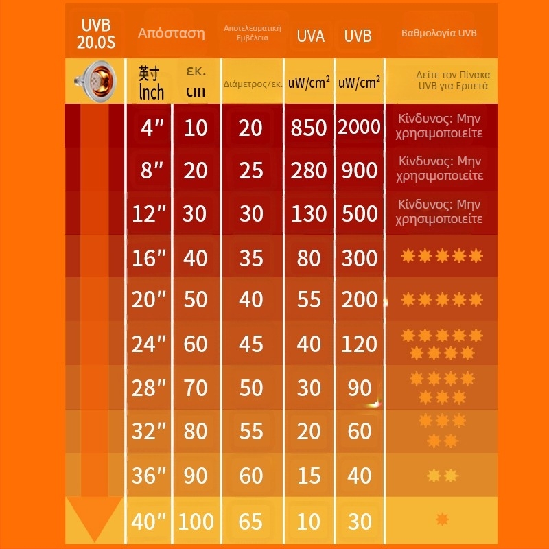 12W αλουμινένιος UVB λαμπτήρας για ερπετά με UVA – πλήρες φάσμα, συμπλήρωμα ασβεστίου, λάμπα ηλιοθεραπείας για σαύρες και χελώνες