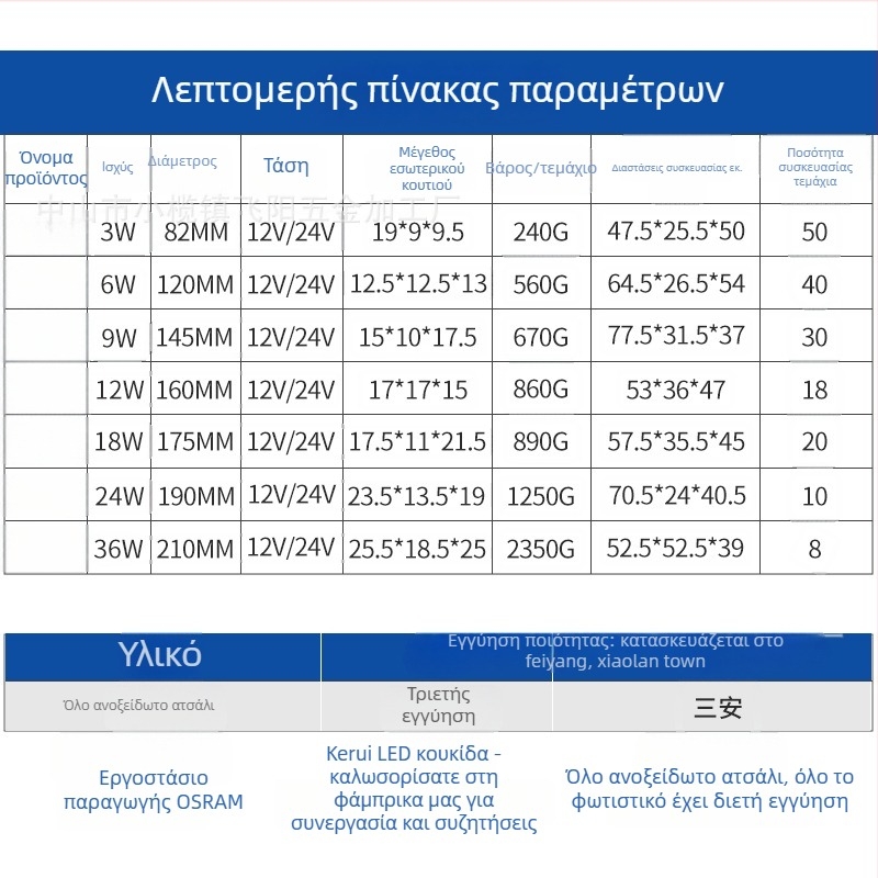 Feiyang FY-6110 Υποβρύχιο φως, ανοξείδωτο ατσάλι, RGB, 18W, IP68, δέσμη 180°