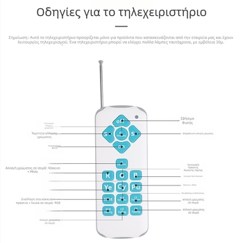 LED υποβρύχιο φωτιστικό τοίχου για πισίνα, IP68, είσοδος 12V AC, διαστάσεις 220×35 mm, περίβλημα από ανοξείδωτο χάλυβα + PC