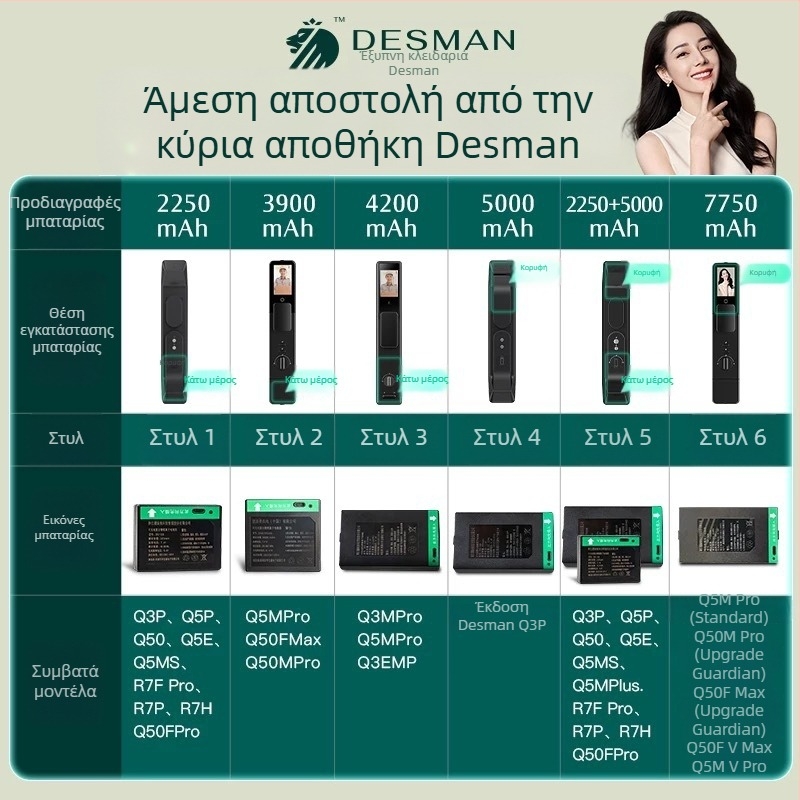 Έξυπνη κλειδαριά Huabaotong Q5MPuls, Q5MPro, Q50FMax, Q50MPro με μπαταρία λιθίου