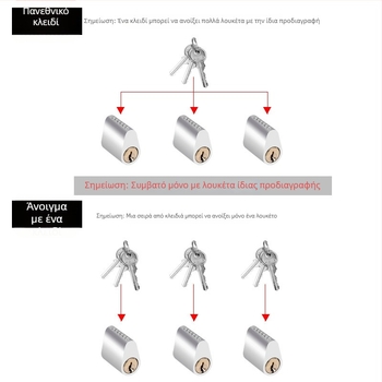 Κύλινδρος κλειδώματος για πόρτα πυρασφάλειας, με πυρήνα αλουμινίου και χαλκού, βάρος 85 g, μοντέρνο και μινιμαλιστικό στυλ