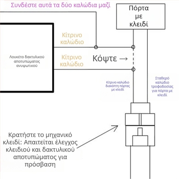 Κλειδαριά με αποτύπωμα για περονοφόρο, αναγνώστη καρτών και ελεγκτή πρόσβασης (Μοντέλο D135, United Speed Star)