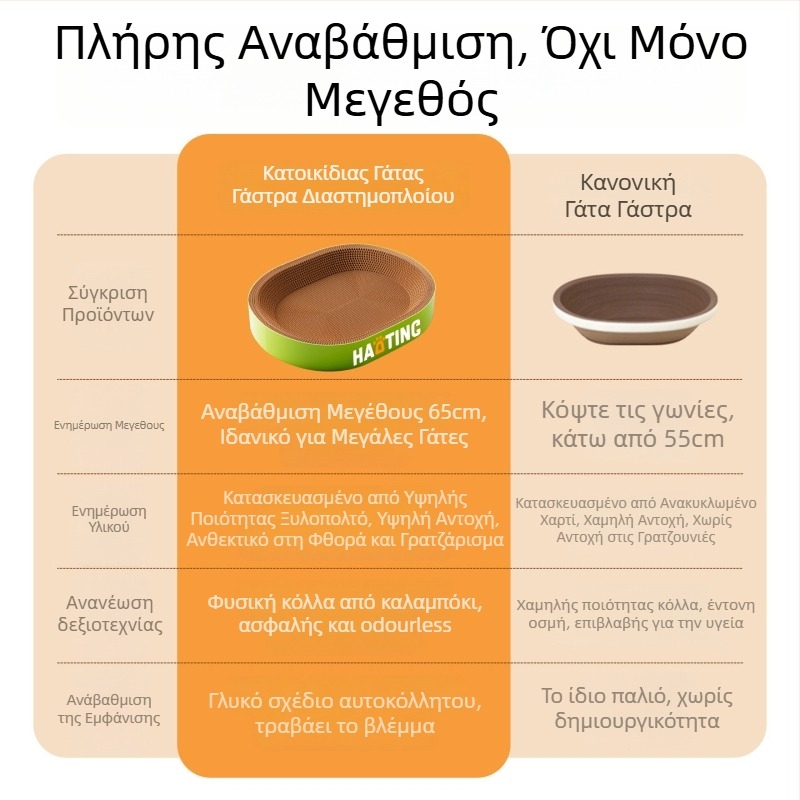 Πίνακας γρατζουνίσματος για γάτες με ενσωματωμένη κυκλική σπηλιά από κυματοειδή χαρτόνι