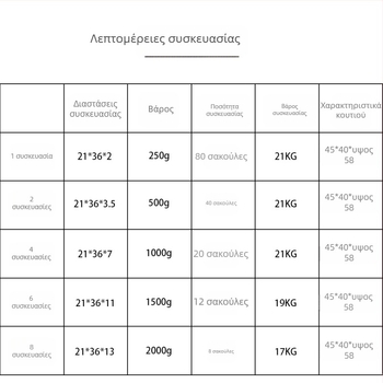 Τσάντα συσκευασίας παπλωμάτων - Πτυσσόμενη, Διαφανής, Μεγάλης χωρητικότητας, Υφαντή αποθηκευτική σακούλα, Αδιάβροχη