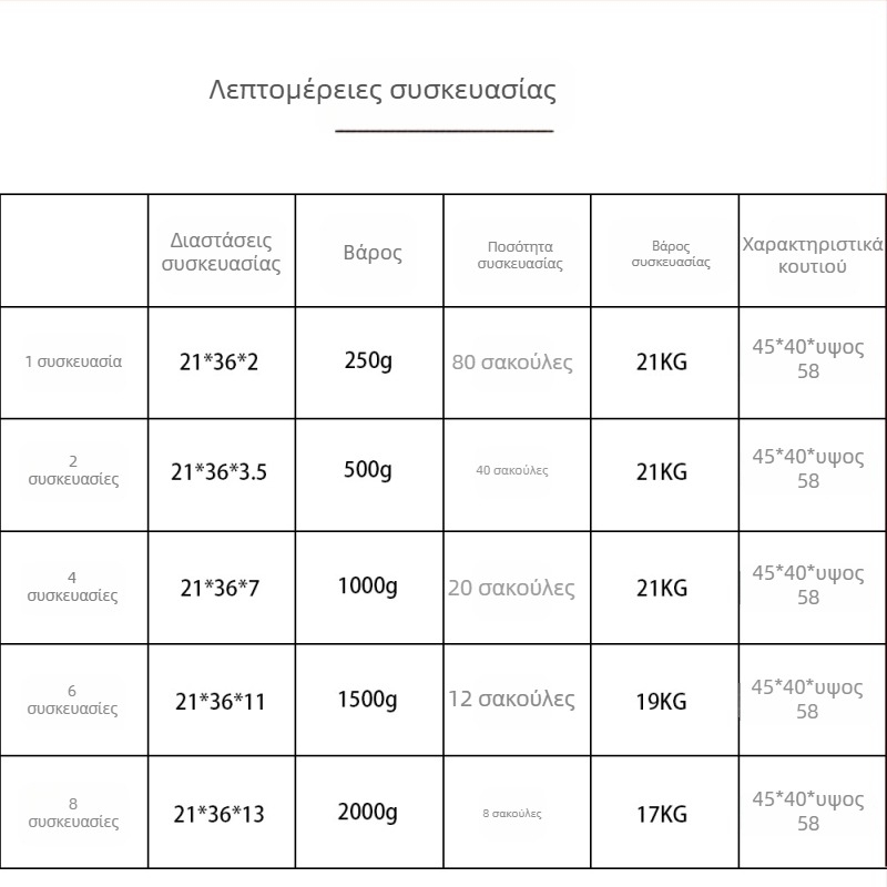 Τσάντα συσκευασίας παπλωμάτων - Πτυσσόμενη, Διαφανής, Μεγάλης χωρητικότητας, Υφαντή αποθηκευτική σακούλα, Αδιάβροχη