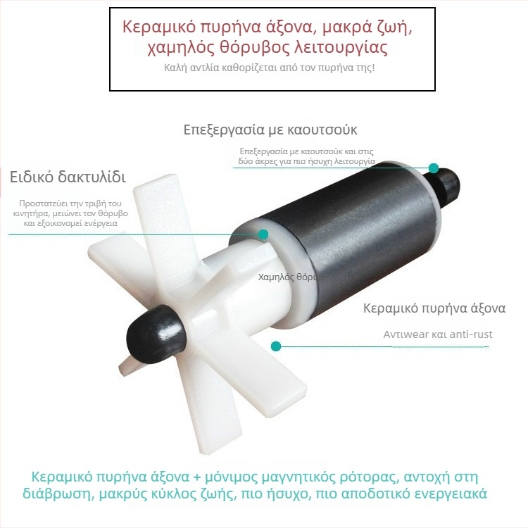 Υποβρύχια αντλία ενυδρείου | οριζόντιος σχεδιασμός, μονή βαθμίδα, άντληση νερού και οξυγονισμός | μάρκα Chuangrui, βάρος 20 kg