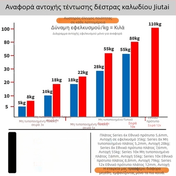 Αυτόκλειδωτό Νάιλον Δέσιμο - PA66, πλάτος 2,5 mm, για εργοτάξιο, ανθεκτικό σε κρύο