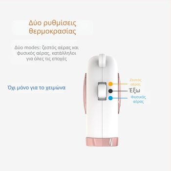 Θερμαντήρας αυτοκινήτου Turadze T0162 ABS 150W