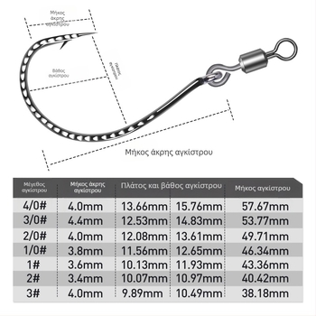 Αγκίστρι ψαρέματος με ενισχυμένο 8003, δαχτυλίδι σε σχήμα 8, ανάποδο άγκιστρο και μαλακό δόλωμα, για μπάσο και ψάρια μάνταριν