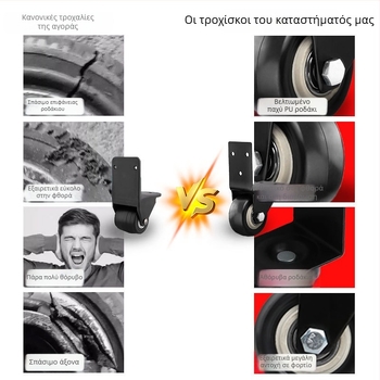 Ringing κατευθυνόμενος τροχός από πολυουρεθάνη για βαλίτσα — ανθεκτικό στη φθορά, καουτσούκ επικάλυψη, αξεσουάρ αποσκευών