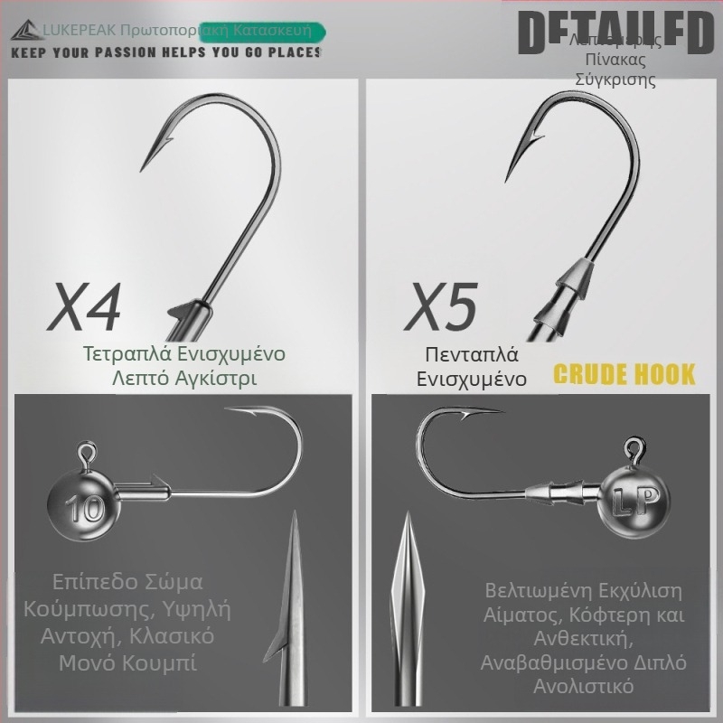 Seelucker Αγκίστρι με κεφαλή μολύβδου, με ακίδες, συσκευασία 10.000 τεμάχια, για αλιεία σε φράγματα και λίμνες.