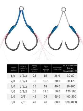 Σιδερένιο αγκίστρι για ψάρεμα, με σχέδιο αργού κουνήματος, διπλό αγκίστρι, με αιχμή, για θαλάσσιο ψάρεμα από βάρκα