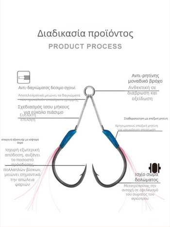 Σιδερένιο αγκίστρι για ψάρεμα, με σχέδιο αργού κουνήματος, διπλό αγκίστρι, με αιχμή, για θαλάσσιο ψάρεμα από βάρκα