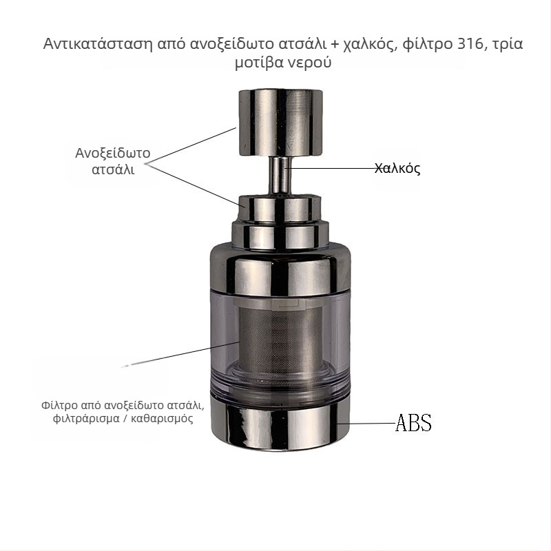 Ανοξείδωτο ακροφύσιο φίλτρου βρύσης, περιστρεφόμενο με τρία επίπεδα ροής, κεφαλή κατά των πιτσιλισμάτων και προέκταση