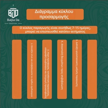 Μεταλλικό κουτί αρωματοθεραπείας αυτοκινήτου για τον αεραγωγό κλιματισμού – εσωτερική διακόσμηση αρωμάτων, προσαρμόσιμο κουτί αρωμάτων
