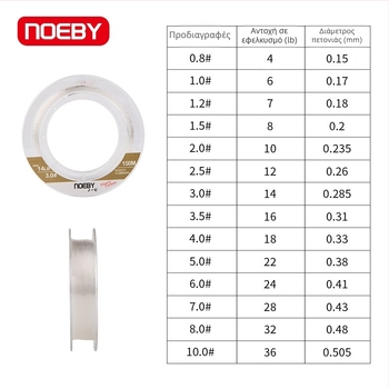 Nobby φλουροκαρβονική γραμμή αλιείας με νήμα-ηγέτη