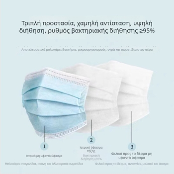 Ogilvy Παιδική Ιατρική Μάσκα Χειρουργικής Τριών Στρώσεων, Μίας Χρήσης, Ατομικά Συσκευασμένη, 30 Τεμάχια