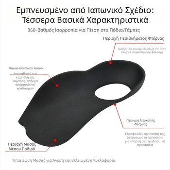 Ορθοτικά ένθετα για διόρθωση καμάρας σε πόδια τύπου X/O, πάτος από TPR με μέσο μέγεθος, έλεγχος προνατίας, στήριξη σε πτώση της φτέρνας, πάτοι για επίπεδο πόδι