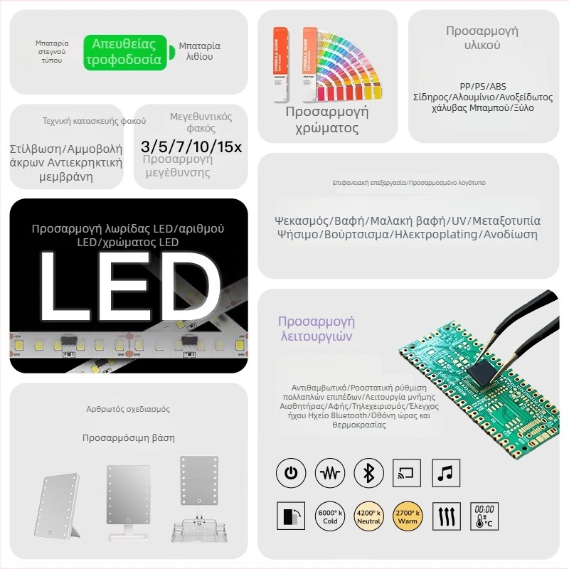 Καθρέφτης μακιγιάζ LED με φως, επιτραπέζιος καθρέφτης ομορφιάς με θήκες αποθήκευσης σε πλέγμα, προσαρμόσιμος