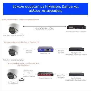 4K PoE κάμερα θόλου με υποστήριξη ONVIF και ανάπτυξη SDK