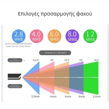 4K PoE κάμερα θόλου με υποστήριξη ONVIF και ανάπτυξη SDK