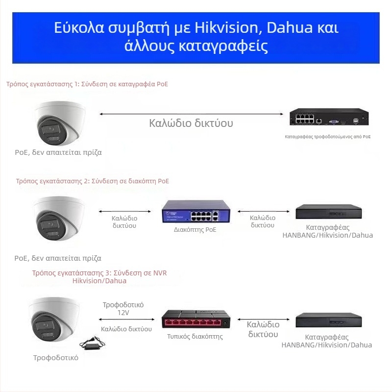 4K PoE κάμερα θόλου με υποστήριξη ONVIF και ανάπτυξη SDK