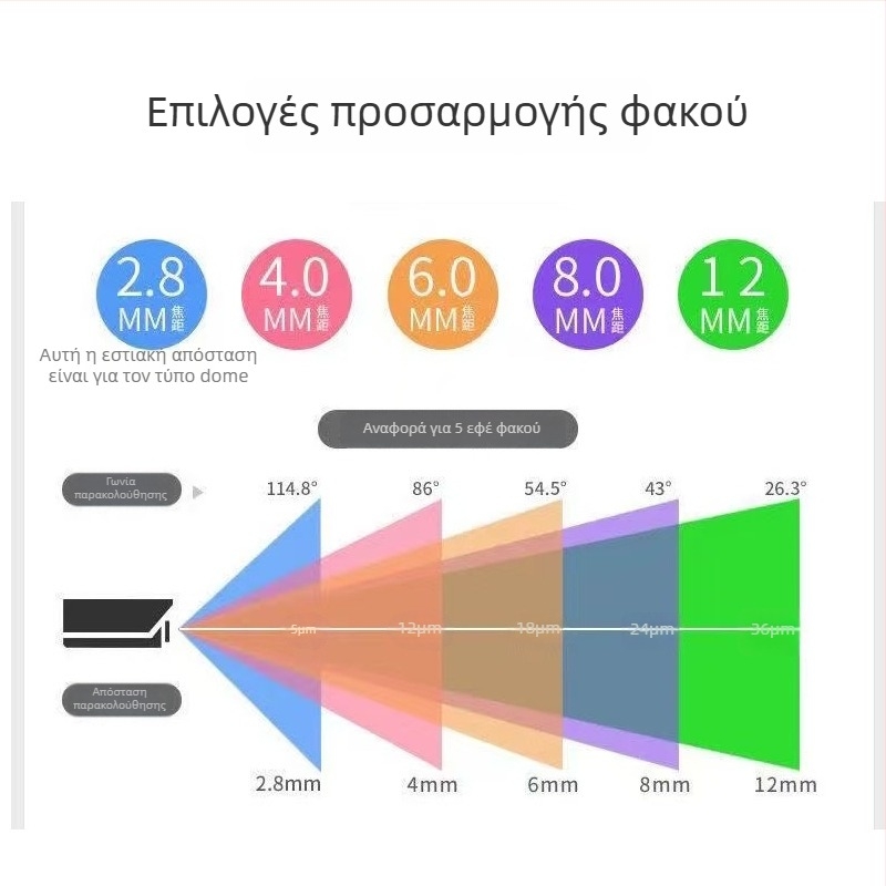 4K PoE κάμερα θόλου με υποστήριξη ONVIF και ανάπτυξη SDK