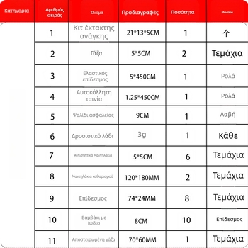 Kanazawa οικογενειακό κιτ πρώτων βοηθειών για εξωτερικές δραστηριότητες, θήκη EVA σκληρού περιβλήματος, 34 τεμάχια, αυτοκινητικό σετ έκτακτης ανάγκης