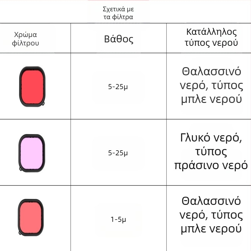 GoPro 9–12 αδιάβροχο περίβλημα με σετ φίλτρων: κόκκινο, ροζ и βιολετί