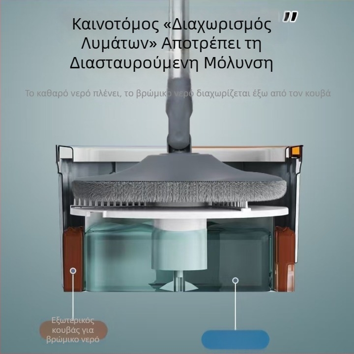 Κουβάς σφουγγαρίσματος με διαχωρισμό βρώμικου νερού, περιστρεφόμενος επίπεδος σφουγγαρίστρα για υγρό και στεγνό καθάρισμα