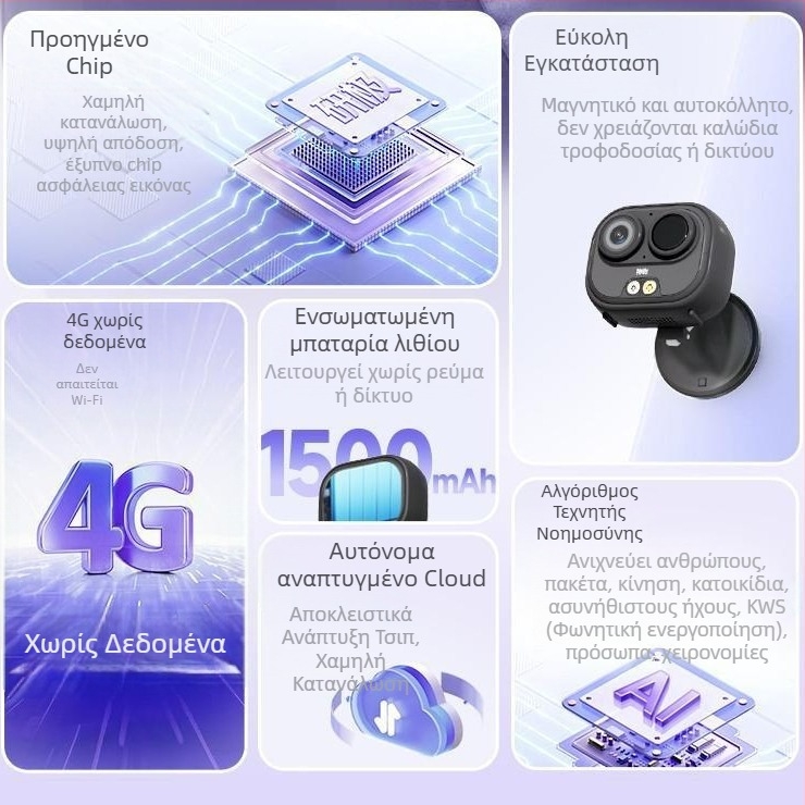 God's Eyes 4G Data-Free Surveillance Camera, Συμπαγής Καταγραφέας με Σταθεροποίηση Κίνησης, 1080p Φορητή Κάμερα Τσέπης