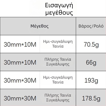 Ταινία σκίασης 30 mm για LCD/LED οθόνες, PET βάση, ακρυλική κόλλα, φιλμ με μερική σκίαση, ανθεκτική στις καιρικές συνθήκες, υψηλή ιξωτικότητα, μήκος 10 ή 30 μ, -10°C έως 100°C