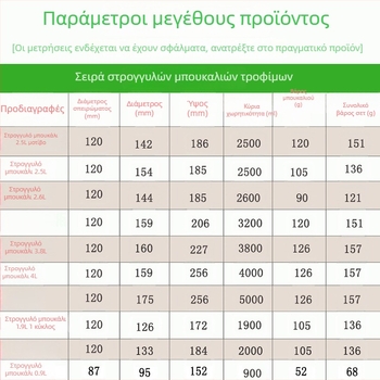 Πλαστικό δοχείο αποθήκευσης τροφίμων 1,9 L με καπάκι, κατάλληλο για γλυκίσματα, ξηρούς καρπούς και σνακ