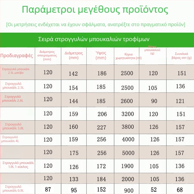 Πλαστικό δοχείο αποθήκευσης τροφίμων 1,9 L με καπάκι, κατάλληλο για γλυκίσματα, ξηρούς καρπούς και σνακ