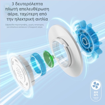 Σακούλες κενού για συμπίεση και αποθήκευση κουβερτών, ρούχων και κλινοσκεπασμάτων με ηλεκτρική αντλία