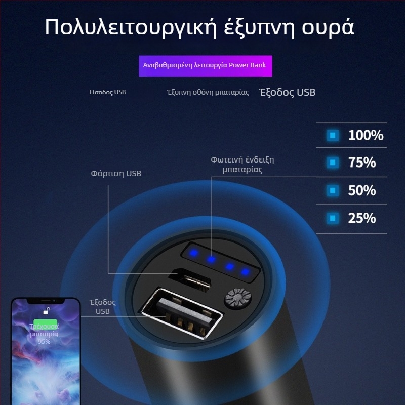 UV365 Wood's λάμπα με πορφυρό φως, φορητός φακός για έλεγχο τραπεζογραμματίων και φθορισμού