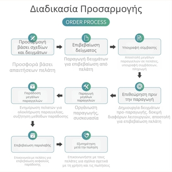 JPA068 Ρυθμιζόμενα πόδια επίπλων, M10, ανθρακούχος χάλυβας