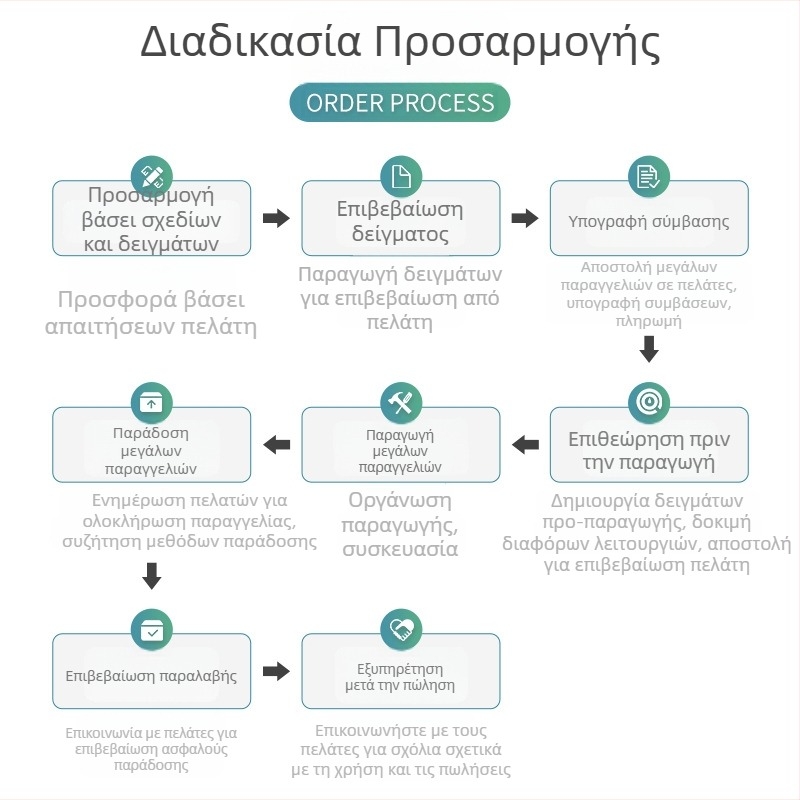 JPA068 Ρυθμιζόμενα πόδια επίπλων, M10, ανθρακούχος χάλυβας