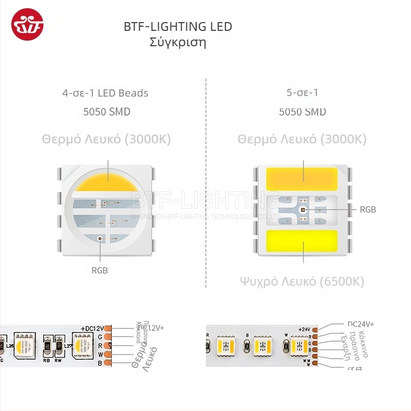 RGBWW LED ταινία 5050, πέντε σε ένα RGBCW, πέντε κανάλια ατμοσφαιρικού φωτισμού, 24V