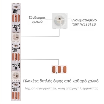 Ταινία LED USB για θήκη υπολογιστή, RGB, 5V, πλάτος 4 mm, WS2812B, 60 LED, 120° γωνία δέσμης, μεταβλητή φωτεινότητα